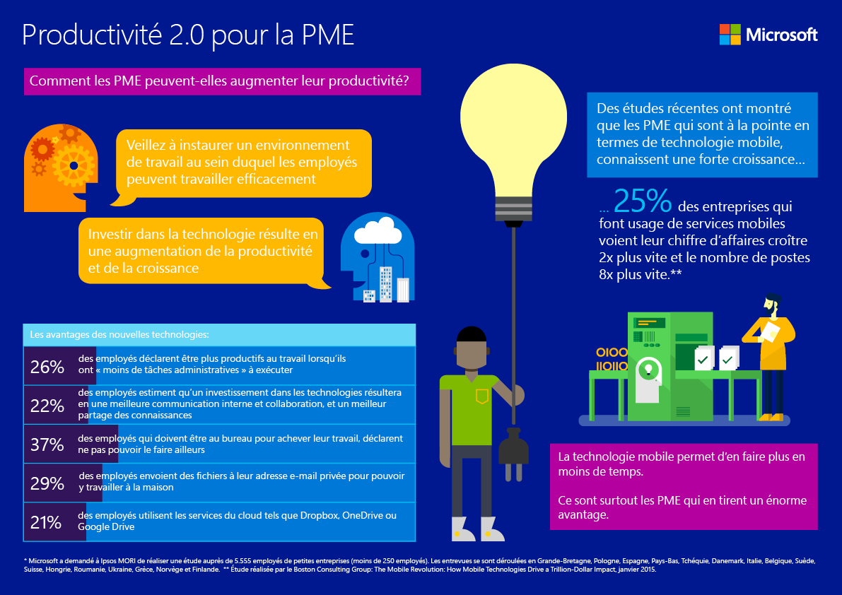 20151202_Infographic 6 - Productiviteit voor MKB-bedrijven_fr