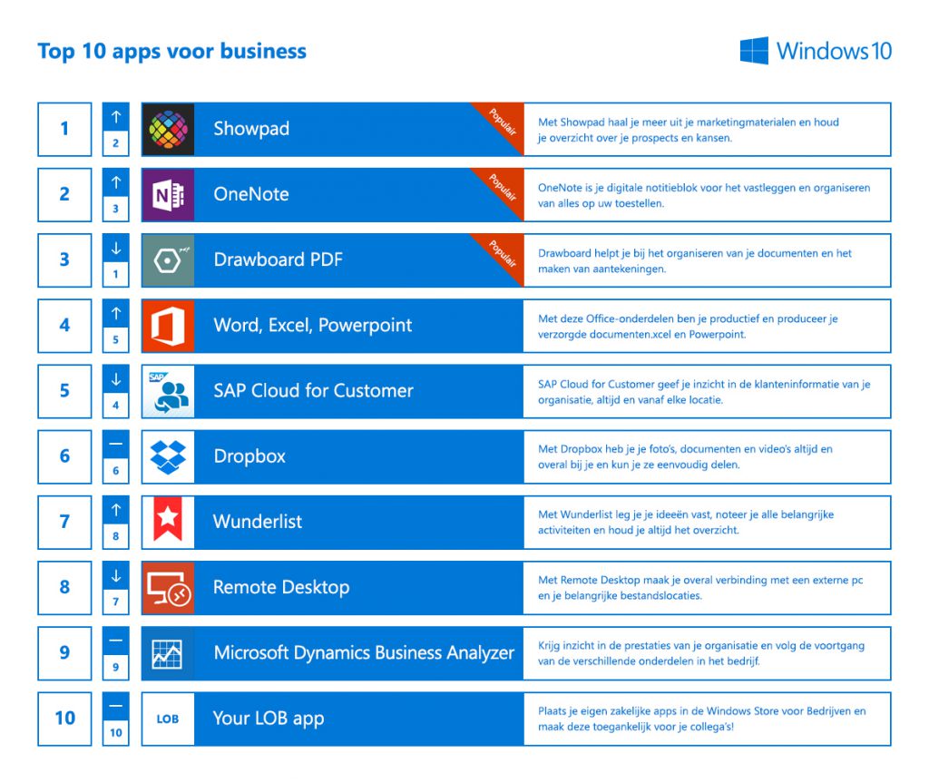 Infographic Microsoft top 10 apps voor bedrijven