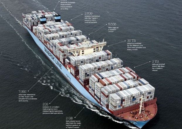 A ship of Maersk with containers on the see