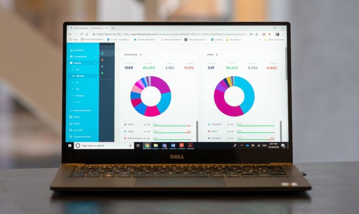 Laptop met op het scherm het Hello Customer-dashboard dat klantentevredenheid afbeeldt in de vorm van een taartdiagram.