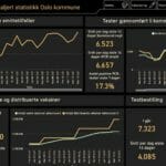 Low-Code dataplattform Oslo Kommune og Bouvet