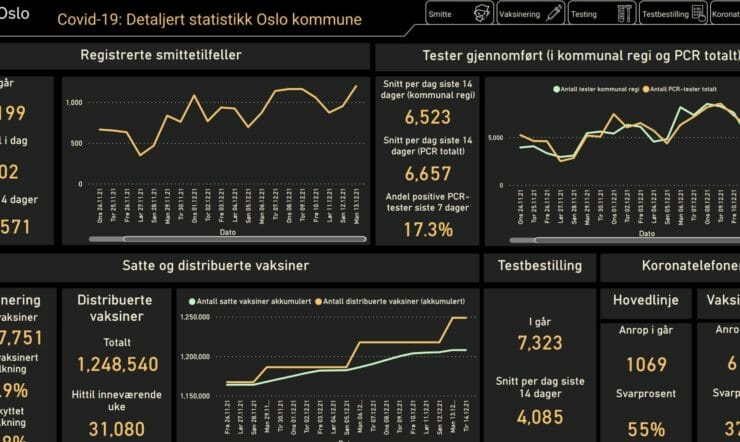 Low-Code dataplattform Oslo Kommune og Bouvet