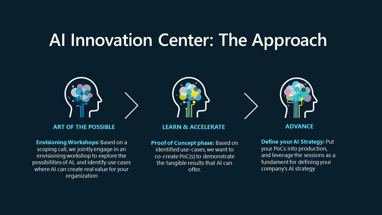 The AI Innovation Center approach