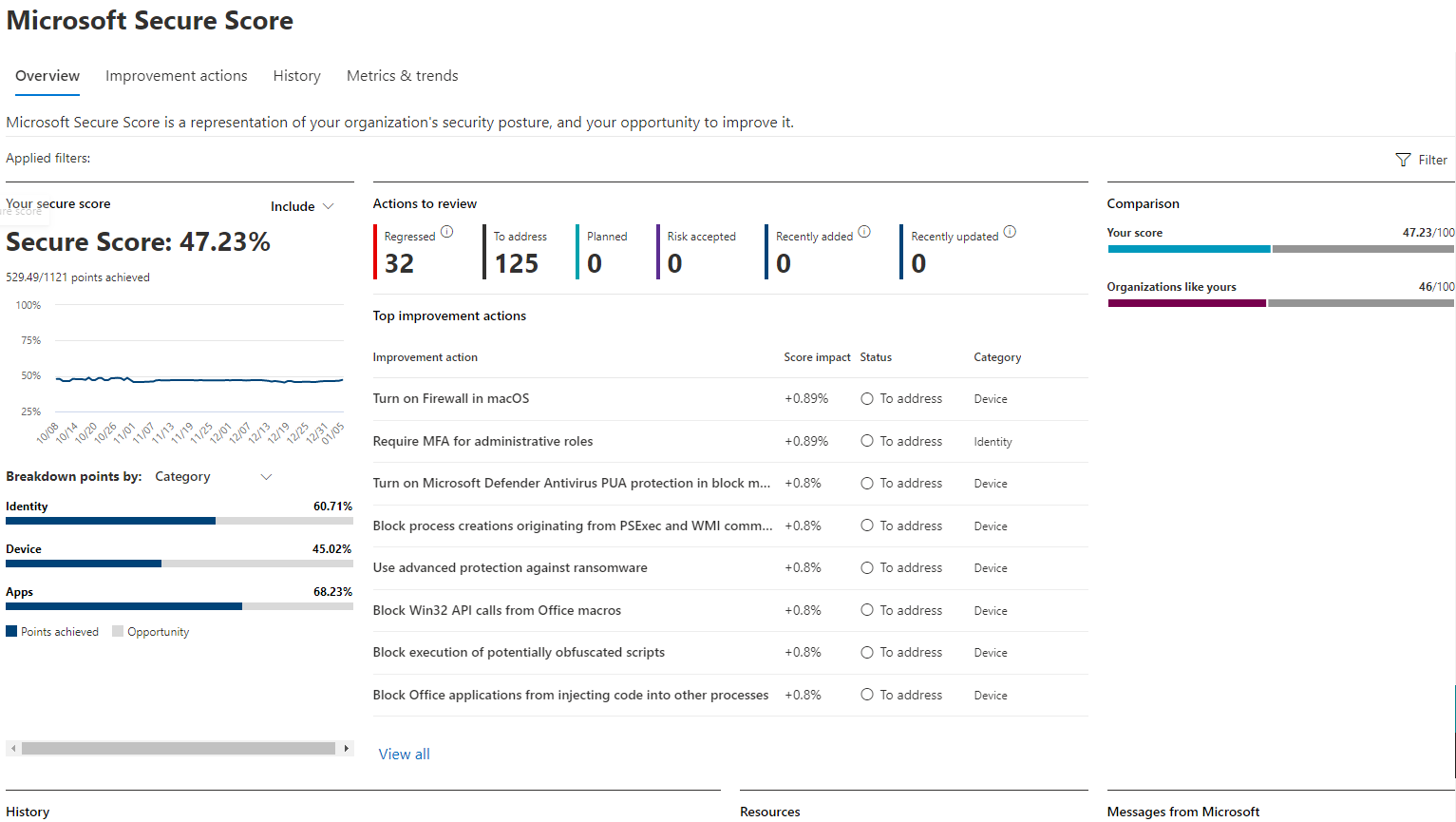 Microsoft Secure Score UI